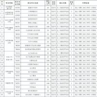 2024年宣威市比较好职业中等专业学校招生简章计划!