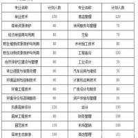 云南林业职业技术学院五年制大专招生简章
